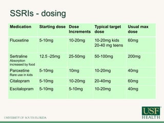 SSRIs - dosing
Medication Starting dose Dose
Increments
Typical target
dose
Usual max
dose
Fluoxetine 5-10mg 10-20mg 10-20mg kids
20-40 mg teens
60mg
Sertraline
Absorption
increased by food
12.5 -25mg 25-50mg 50-100mg 200mg
Paroxetine
Rare use in kids
5-10mg 10mg 10-20mg 40mg
Citalopram 5-10mg 10-20mg 20-40mg 60mg
Escitalopram 5-10mg 5-10mg 10-20mg 40mg
 