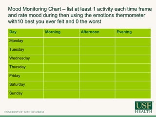 Mood Monitoring Chart – list at least 1 activity each time frame
and rate mood during then using the emotions thermometer
with10 best you ever felt and 0 the worst
Day Morning Afternoon Evening
Monday
Tuesday
Wednesday
Thursday
Friday
Saturday
Sunday
 