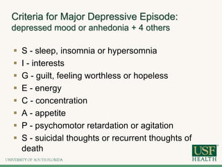 Criteria for Major Depressive Episode:
depressed mood or anhedonia + 4 others
 S - sleep, insomnia or hypersomnia
 I - interests
 G - guilt, feeling worthless or hopeless
 E - energy
 C - concentration
 A - appetite
 P - psychomotor retardation or agitation
 S - suicidal thoughts or recurrent thoughts of
death
 