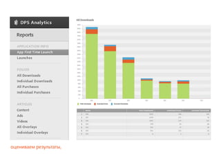 оцениваем результаты,
 