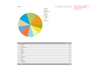 статистика по прочтению
каждой статьи номера
в отдельности
 