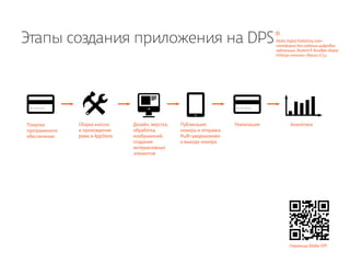 Этапы создания приложения на DPS*                                                    Adobe Digital Publishing Suite—
                                                                                     платформа для создания цифровых
                                                                                     публикаций. Входит в базовую сборку
                                                                                     InDesign начиная с версии CS 5.5




Покупка        Сборка киоска     Дизайн, верстка,   Публикация          Реализация           Аналитика
программного   и прохождение     обработка          номера и отправка
обеспечения    ревю в AppStore   изображений,       Push-уведомления
                                 создание           о выходе номера
                                 интерактивных
                                 элементов




                                                                                            Страница Adobe DPS
 
