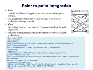 Point-to-point Integration
 Pros
• Useful for all historical applications without much disruptive
changes.
• One eligible application can receive message from a source
application message channel.
 Cons
• Extra effort, time and cost to write Transformation logic for each
application.
• Semantic interoperability difficult to implement across different
applications.
<?xml version=“1.0” ?>
<Group group_id=1>
<dataelement>
<HMIS_dataelement>id=” M1|1.1” name=” Total Number of Pregnant Woman Registered for ANC”
Value”</HMIS_dataelement>
<MCTS_dataelement> id=“1” value=“100” isChild=”F”</MCTS_dataelement>
</dataelement>
<dataelement>
<HMIS_dataelement>id=” M1|1.1.1” name=” Of which Number Registered with in First
Trimester”</HMIS_dataelement>
<MCTS_dataelement> id=“2” value=“30” isChild=”T” Parentdataelement=”M1|1.1”</MCTS_dataelement>
</dataelement>
<FacilityCode> 00000000023</FacilityCode>
<FacilityType>”SC”</FacilityType>
<REPORTING_PERIOD> <TYPE>”Monthly”</TYPE> <FROM_VALUE>=”July 2013”</FROM_VALUE>
<TO_VALUE>=”July 2013”</TO_VALUE></REPORTING_PERIOD>
</Group>
Spaghetti framework
 