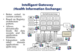 Intelligent Gateway
(Health Information Exchange)
• Better suited to
current context.
• Based on Registry
architecture
pattern.
• Allows to
dynamically
locate the data
records and the
application
locations.
• Integration with
other domain
applications is
quite easy.
 