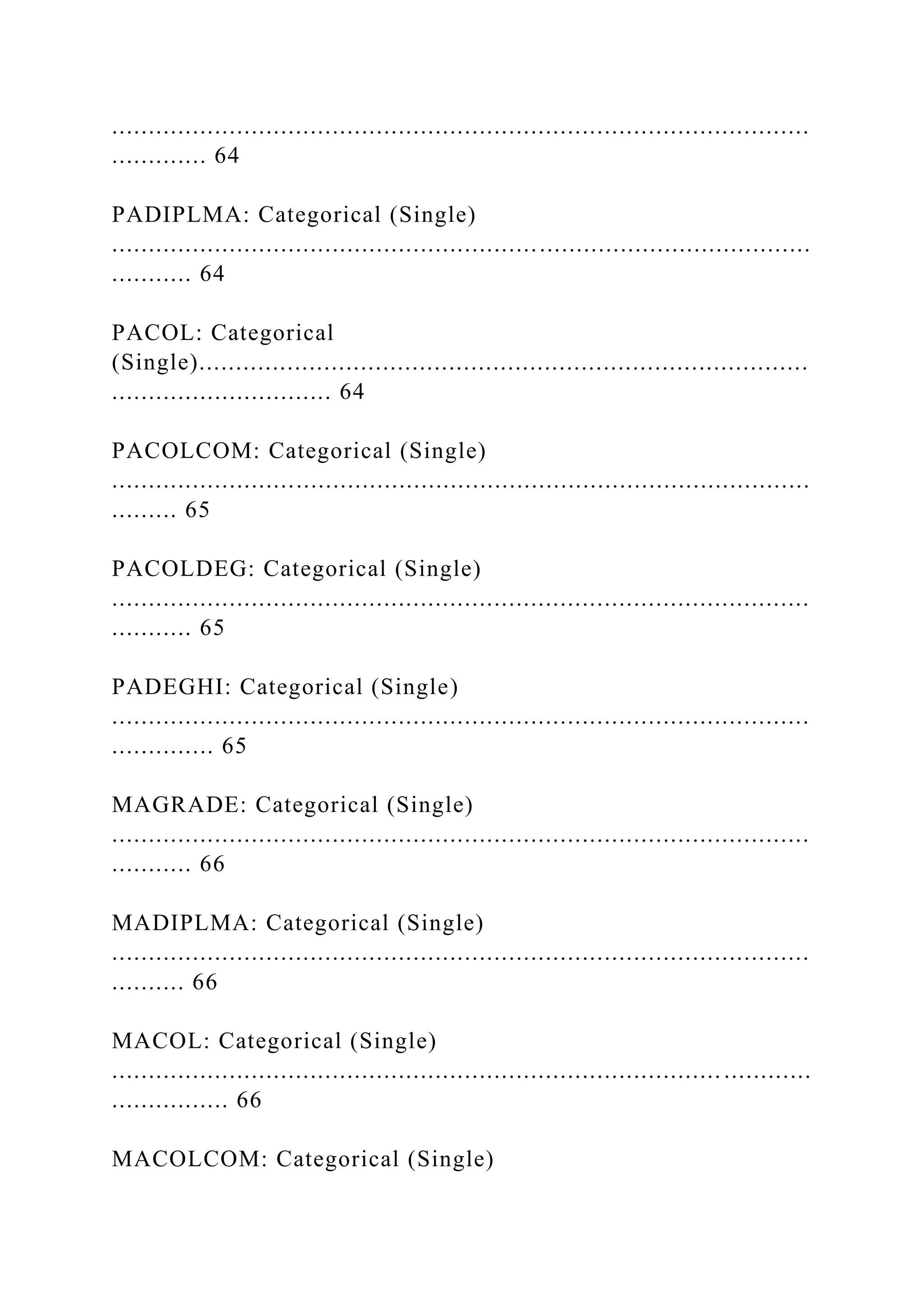 ...............................................................................................
............. 64
PADIPLMA: Categorical (Single)
...............................................................................................
........... 64
PACOL: Categorical
(Single)...................................................................................
.............................. 64
PACOLCOM: Categorical (Single)
...............................................................................................
......... 65
PACOLDEG: Categorical (Single)
...............................................................................................
........... 65
PADEGHI: Categorical (Single)
...............................................................................................
.............. 65
MAGRADE: Categorical (Single)
...............................................................................................
........... 66
MADIPLMA: Categorical (Single)
...............................................................................................
.......... 66
MACOL: Categorical (Single)
...............................................................................................
................ 66
MACOLCOM: Categorical (Single)
 
