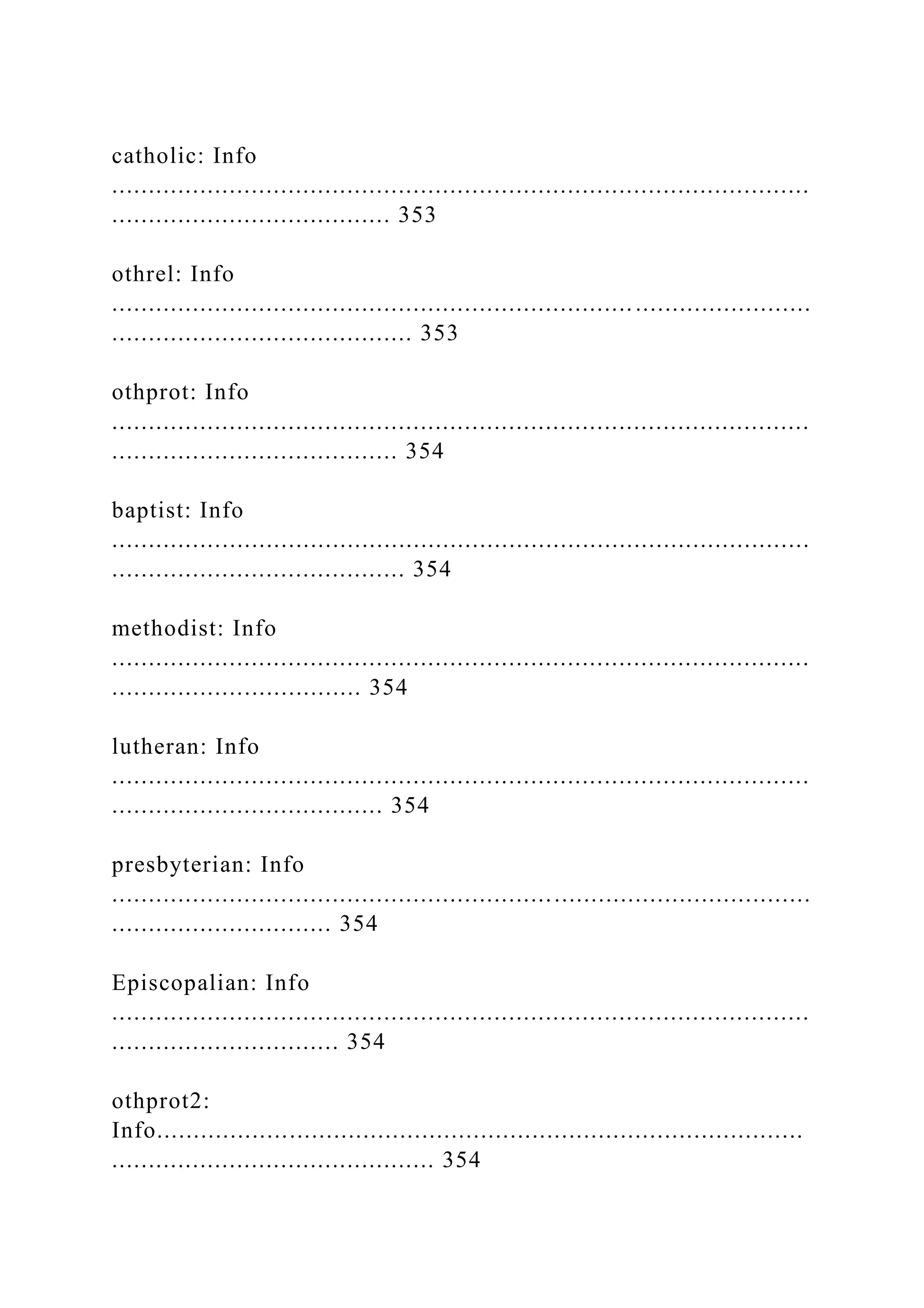 catholic: Info
...............................................................................................
...................................... 353
othrel: Info
...............................................................................................
......................................... 353
othprot: Info
...............................................................................................
....................................... 354
baptist: Info
...............................................................................................
........................................ 354
methodist: Info
...............................................................................................
.................................. 354
lutheran: Info
...............................................................................................
..................................... 354
presbyterian: Info
...............................................................................................
.............................. 354
Episcopalian: Info
...............................................................................................
............................... 354
othprot2:
Info........................................................................................
............................................ 354
 