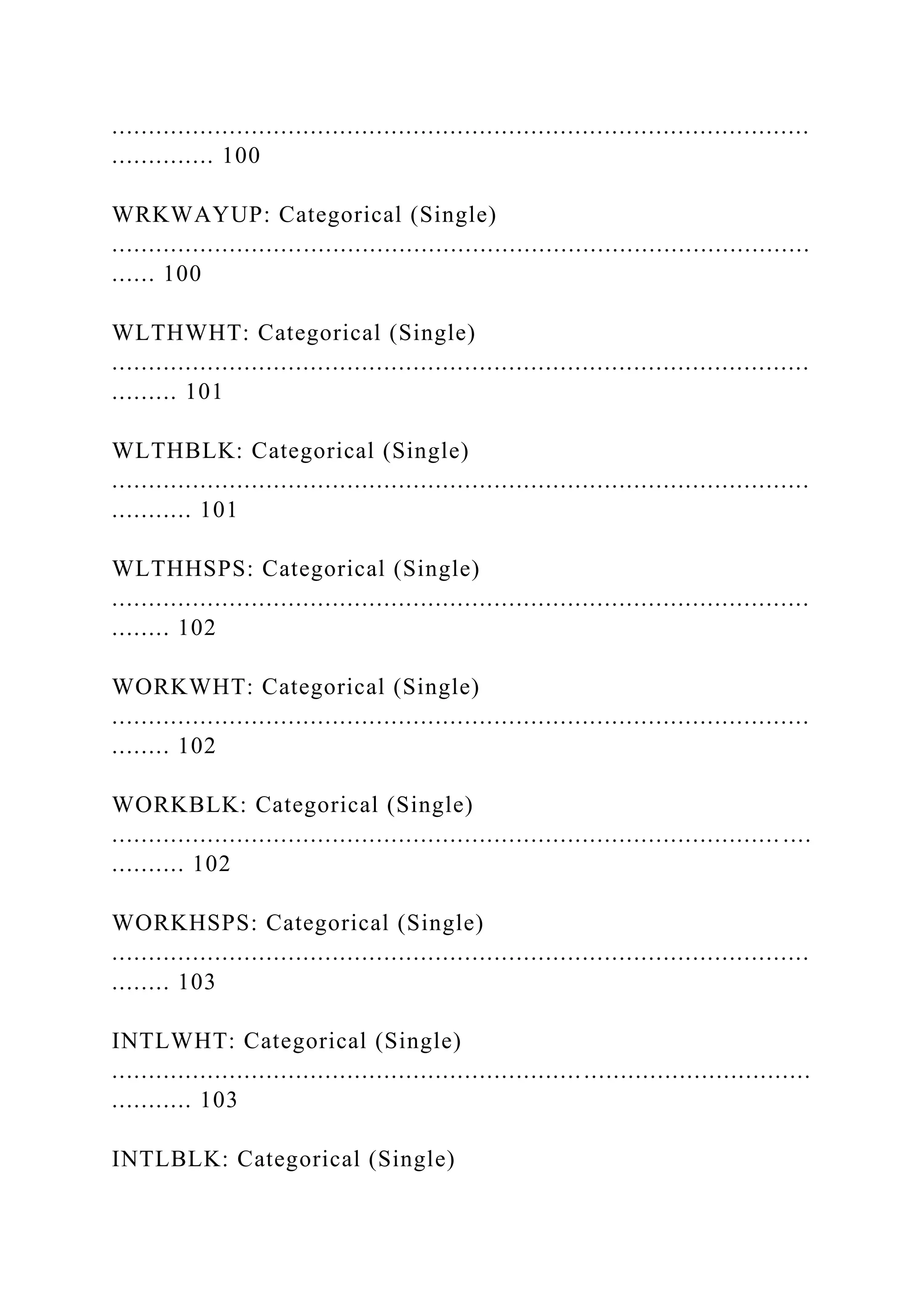 ...............................................................................................
.............. 100
WRKWAYUP: Categorical (Single)
...............................................................................................
...... 100
WLTHWHT: Categorical (Single)
...............................................................................................
......... 101
WLTHBLK: Categorical (Single)
...............................................................................................
........... 101
WLTHHSPS: Categorical (Single)
...............................................................................................
........ 102
WORKWHT: Categorical (Single)
...............................................................................................
........ 102
WORKBLK: Categorical (Single)
........................................................................................... ....
.......... 102
WORKHSPS: Categorical (Single)
...............................................................................................
........ 103
INTLWHT: Categorical (Single)
...............................................................................................
........... 103
INTLBLK: Categorical (Single)
 