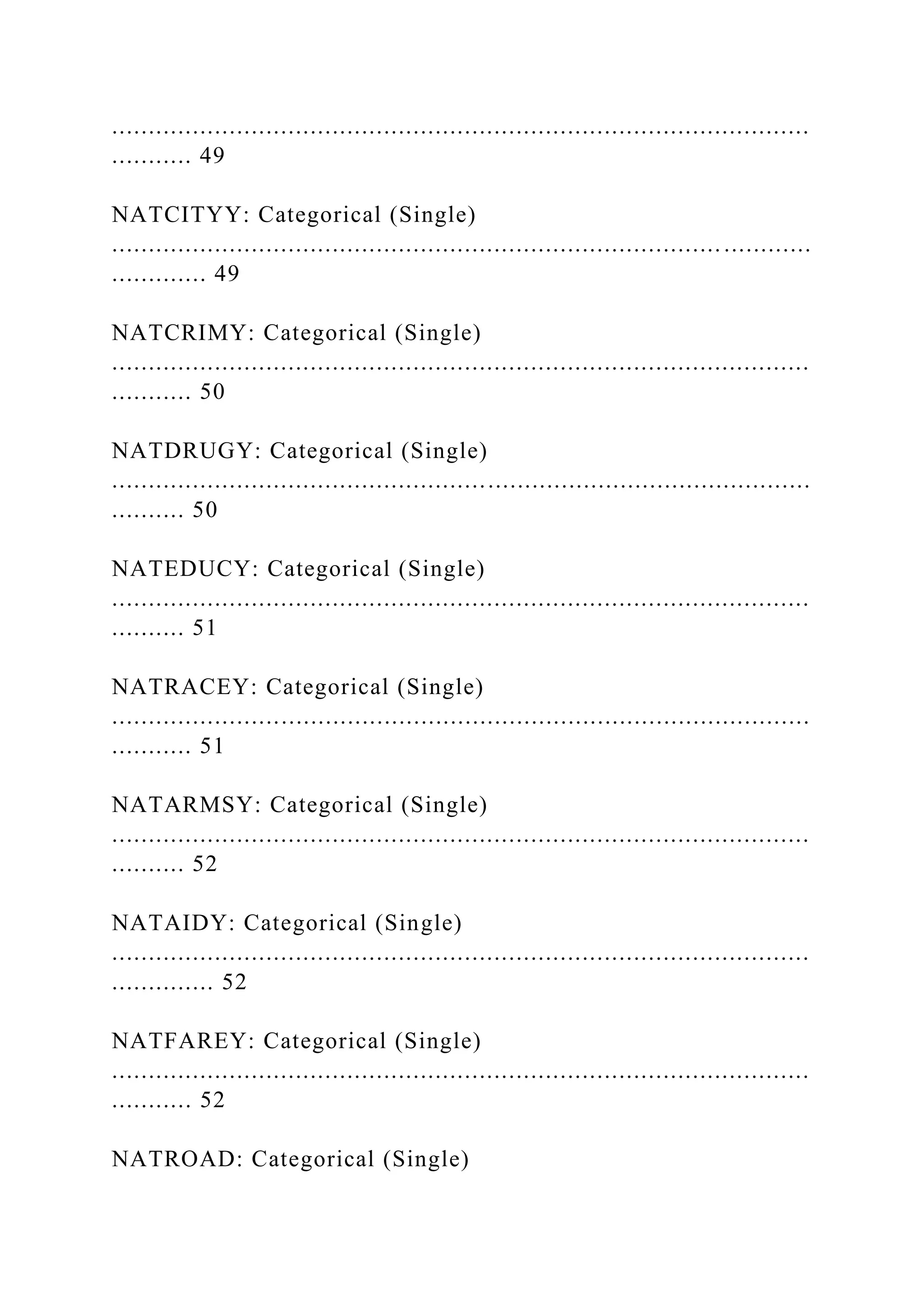 ...............................................................................................
........... 49
NATCITYY: Categorical (Single)
...............................................................................................
............. 49
NATCRIMY: Categorical (Single)
...............................................................................................
........... 50
NATDRUGY: Categorical (Single)
...............................................................................................
.......... 50
NATEDUCY: Categorical (Single)
...............................................................................................
.......... 51
NATRACEY: Categorical (Single)
...............................................................................................
........... 51
NATARMSY: Categorical (Single)
...............................................................................................
.......... 52
NATAIDY: Categorical (Single)
...............................................................................................
.............. 52
NATFAREY: Categorical (Single)
...............................................................................................
........... 52
NATROAD: Categorical (Single)
 