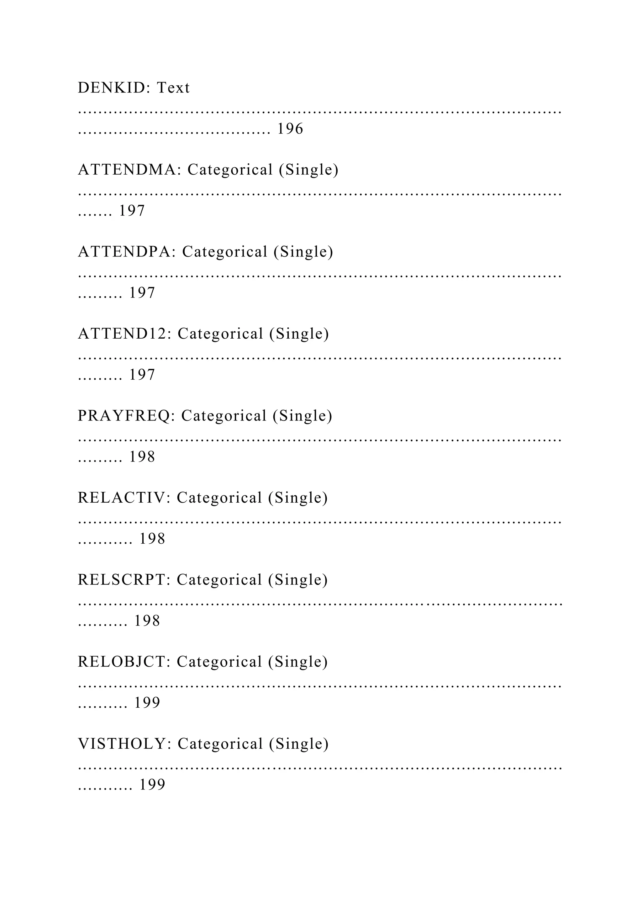 DENKID: Text
...............................................................................................
...................................... 196
ATTENDMA: Categorical (Single)
...............................................................................................
....... 197
ATTENDPA: Categorical (Single)
...............................................................................................
......... 197
ATTEND12: Categorical (Single)
...............................................................................................
......... 197
PRAYFREQ: Categorical (Single)
...............................................................................................
......... 198
RELACTIV: Categorical (Single)
...............................................................................................
........... 198
RELSCRPT: Categorical (Single)
...............................................................................................
.......... 198
RELOBJCT: Categorical (Single)
...............................................................................................
.......... 199
VISTHOLY: Categorical (Single)
...............................................................................................
........... 199
 