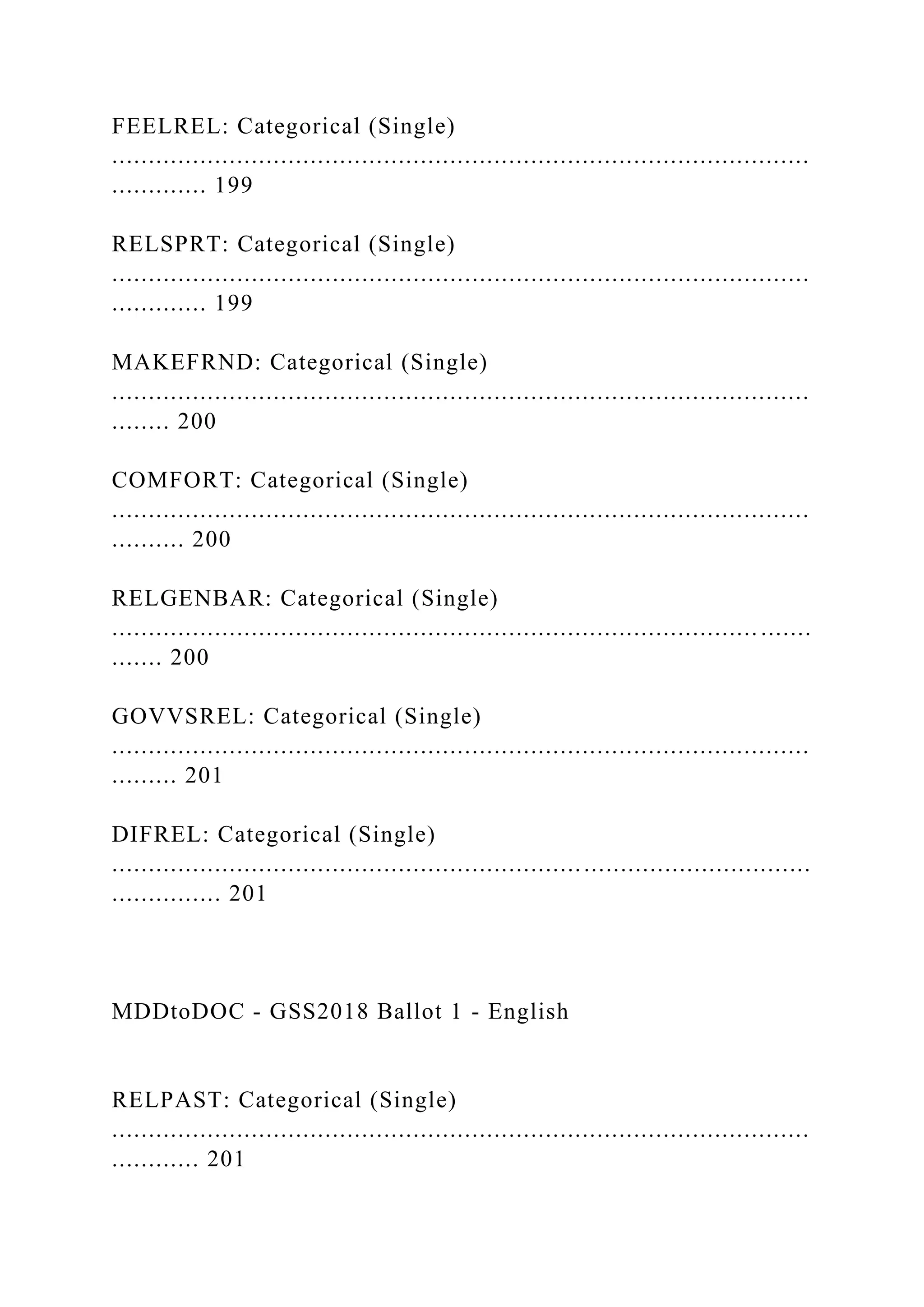 FEELREL: Categorical (Single)
...............................................................................................
............. 199
RELSPRT: Categorical (Single)
...............................................................................................
............. 199
MAKEFRND: Categorical (Single)
...............................................................................................
........ 200
COMFORT: Categorical (Single)
...............................................................................................
.......... 200
RELGENBAR: Categorical (Single)
........................................................................................ .......
....... 200
GOVVSREL: Categorical (Single)
...............................................................................................
......... 201
DIFREL: Categorical (Single)
...............................................................................................
............... 201
MDDtoDOC - GSS2018 Ballot 1 - English
RELPAST: Categorical (Single)
...............................................................................................
............ 201
 