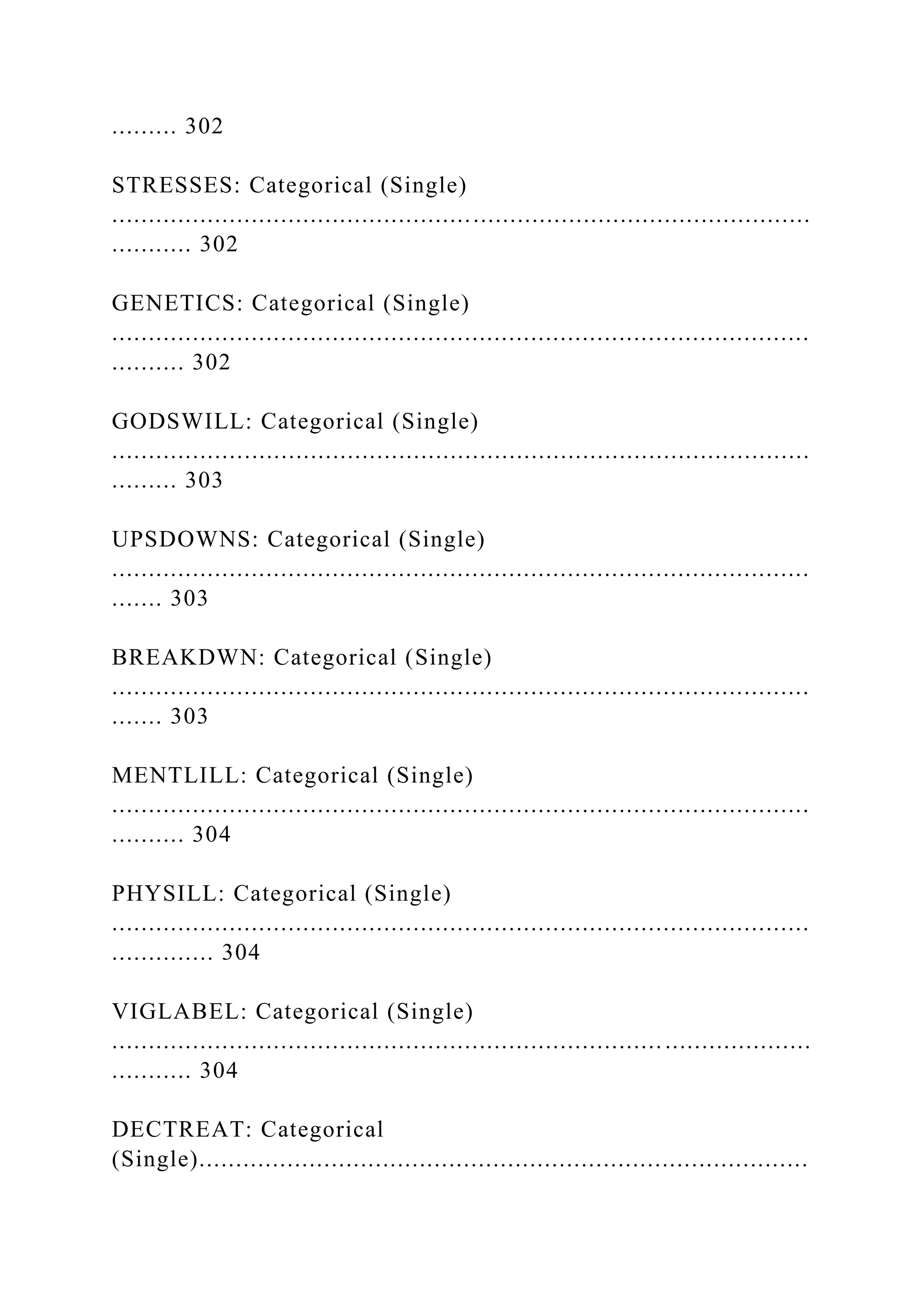 ......... 302
STRESSES: Categorical (Single)
...............................................................................................
........... 302
GENETICS: Categorical (Single)
...............................................................................................
.......... 302
GODSWILL: Categorical (Single)
...............................................................................................
......... 303
UPSDOWNS: Categorical (Single)
...............................................................................................
....... 303
BREAKDWN: Categorical (Single)
...............................................................................................
....... 303
MENTLILL: Categorical (Single)
...............................................................................................
.......... 304
PHYSILL: Categorical (Single)
...............................................................................................
.............. 304
VIGLABEL: Categorical (Single)
...............................................................................................
........... 304
DECTREAT: Categorical
(Single)...................................................................................
 
