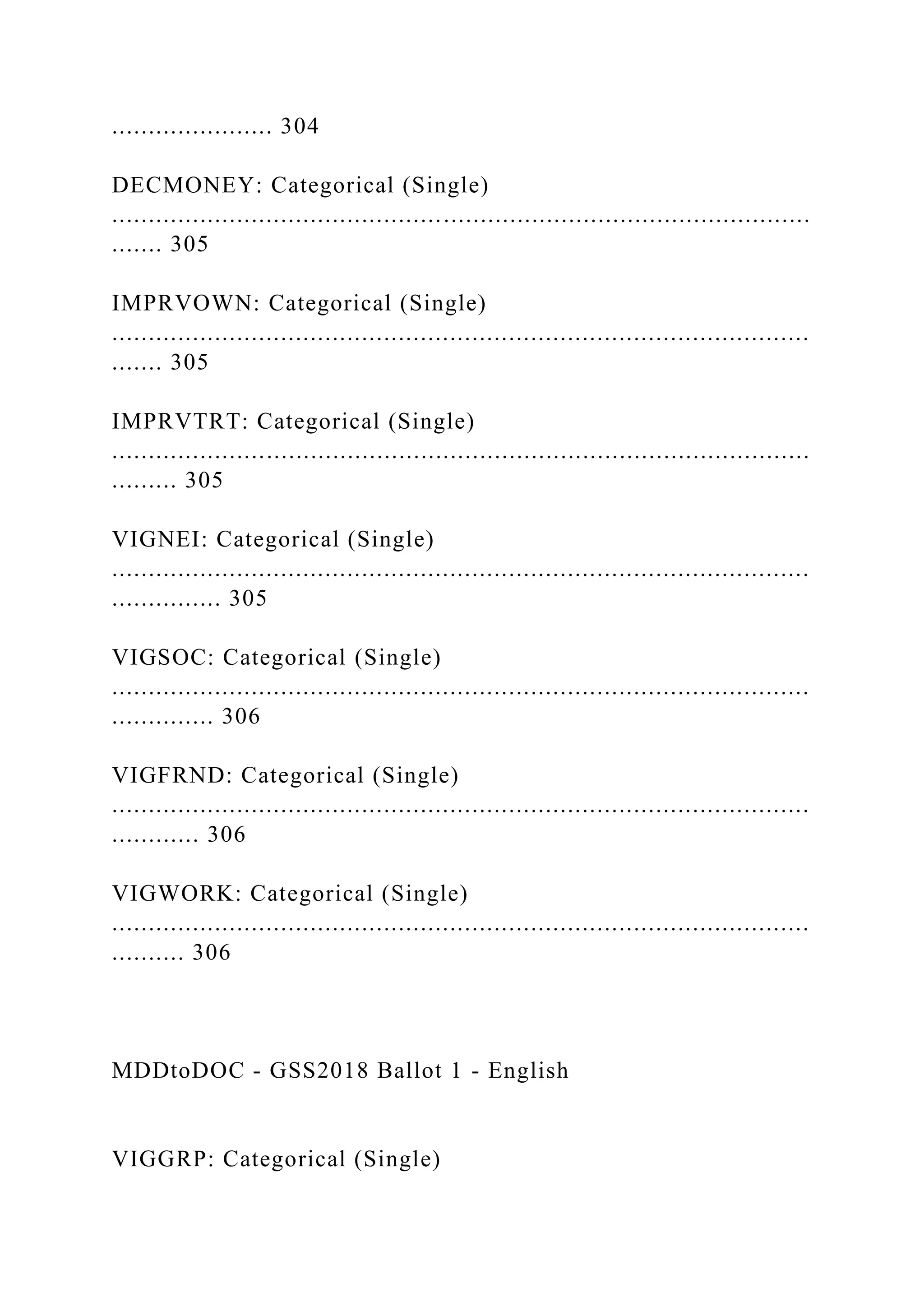 ...................... 304
DECMONEY: Categorical (Single)
...............................................................................................
....... 305
IMPRVOWN: Categorical (Single)
...............................................................................................
....... 305
IMPRVTRT: Categorical (Single)
...............................................................................................
......... 305
VIGNEI: Categorical (Single)
...............................................................................................
............... 305
VIGSOC: Categorical (Single)
...............................................................................................
.............. 306
VIGFRND: Categorical (Single)
...............................................................................................
............ 306
VIGWORK: Categorical (Single)
...............................................................................................
.......... 306
MDDtoDOC - GSS2018 Ballot 1 - English
VIGGRP: Categorical (Single)
 