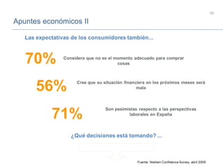 Apuntes económicos II
10
 
