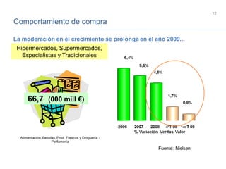 Comportamiento de compra
12
 