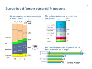 Evolución del formato comercial Mercadona
14
 