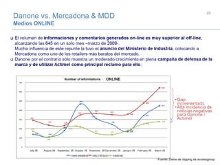 Danone vs. Mercadona & MDD
Medios ONLINE
20
Fuente: Datos de clipping de accesogroup
 