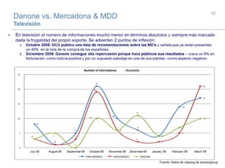 22
Fuente: Datos de clipping de accesogroup
Danone vs. Mercadona & MDD
Televisión
 