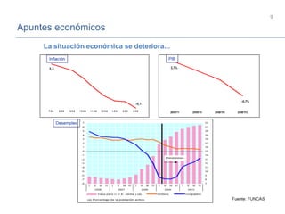 Apuntes económicos
9
 