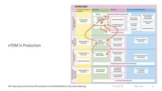 View Orchestration from Model Driven Engineering Prospective | PPTX ...