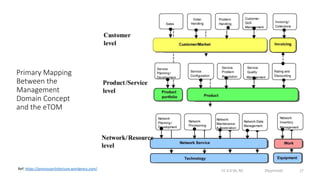 View Orchestration from Model Driven Engineering Prospective | PPTX ...