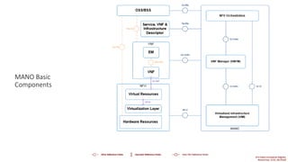 View Orchestration from Model Driven Engineering Prospective | PPTX