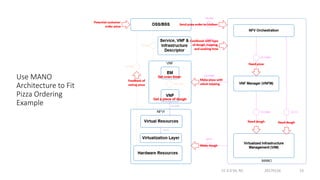 View Orchestration from Model Driven Engineering Prospective | PPTX ...