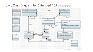 View Orchestration from Model Driven Engineering Prospective | PPTX