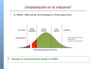 S. Mellor: MDE will be commonplace in three years time ¿Implantación en la industria? Aunque lo viene diciendo desde el 1985!  