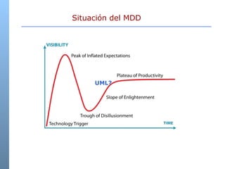Situación del MDD UML? 