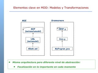 Elementos clave en MDD: Modelos y Transformaciones MDE Grammarware MOF (metametamodel) UML (metamodel) ABank.uml EBNF.g Java.g MyProgram.java Misma arquitectura pero diferente nivel de abstracción: Focalización en lo importante en cada momento 