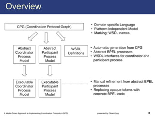 Overview
                                                                                   • Domain-specific Language
              CPG (Coordination Protocol Graph)
                                                                                   • Platform-Independent Model
                                                                                   • Marking: WSDL names



             Abstract                     Abstract                    WSDL         • Automatic generation from CPG
            Coordinator                  Participant                 Definitions   • Abstract BPEL processes
             Process                      Process                                  • WSDL interfaces for coordinator and
              Model                        Model                                     participant process




            Executable                  Executable                                 • Manual refinement from abstract BPEL
            Coordinator                 Participant                                  processes
             Process                     Process                                   • Replacing opaque tokens with
              Model                       Model                                      concrete BPEL code




A Model-Driven Approach to Implementing Coordination Protocols in BPEL                 presented by Oliver Kopp       13
 
