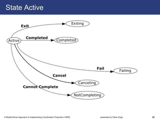 State Active




A Model-Driven Approach to Implementing Coordination Protocols in BPEL   presented by Oliver Kopp   20
 