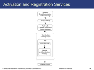 Activation and Registration Services




A Model-Driven Approach to Implementing Coordination Protocols in BPEL   presented by Oliver Kopp   24
 