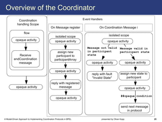 Overview of the Coordinator




A Model-Driven Approach to Implementing Coordination Protocols in BPEL   presented by Oliver Kopp   25
 