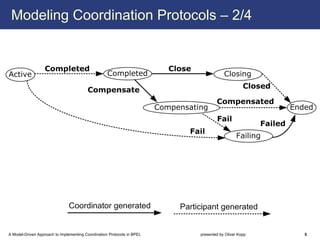 Modeling Coordination Protocols – 2/4




A Model-Driven Approach to Implementing Coordination Protocols in BPEL   presented by Oliver Kopp   5
 