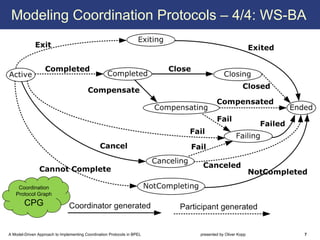 Modeling Coordination Protocols – 4/4: WS-BA




    Coordination
   Protocol Graph
        CPG


A Model-Driven Approach to Implementing Coordination Protocols in BPEL   presented by Oliver Kopp   7
 