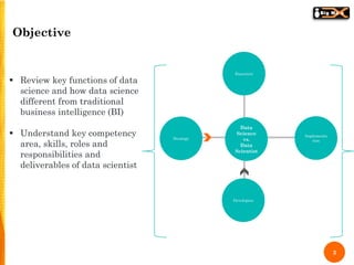 3
Strategy
Implementa
tion
Executive
Developers
Data
Science
vs.
Data
Scientist
Objective
 Review key functions of data
s...