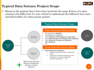 7
Data Science
Project
Scope
Research &
Development
Enterprise &
Industry
 Developing new Models
 Developing new Algorit...