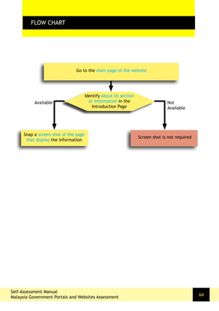 FLOW CHART
Go to the main page of the website
Identify About Us section
or information in the
Introduction Page
FLOW CHART
Available Not
Available
Self-Assessment Manual
Malaysia Government Portals and Websites Assessment
64
Snap a screen shot of the page
that display the information
Screen shot is not required
 