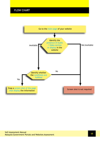 FLOW CHARTFLOW CHART
Self-Assessment Manual
Malaysia Government Portals and Websites Assessment
68
Go to the main page of your website
Identify the
presence of Audio
/ Video section
or display in the
website
Snap a screen shot of the page
that display the information
Screen shot is not required
Available Not Available
Identify whether
the conditions are
fulfilled
Yes
No
 