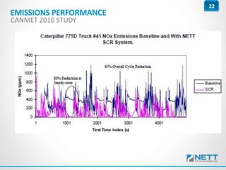 22
EMISSIONS PERFORMANCE
CANMET 2010 STUDY
 