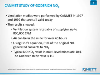 6
CANMET STUDY OF GODERICH NO2
• Ventilation studies were performed by CANMET in 1997
and 1999 that are still valid today
• The results showed:
• Ventilation system is capable of supplying up to
800,000 CFM
• Air can be in the mine for over 40 hours
• Using Fine’s equation, 61% of the original NO
generated converts to NO2
• Typical NO:NO2 ratios in multi-level mines are 10:1.
The Goderich mine ratio is 1:1
Reference: Natural Resources Canada – CANMET Mining and Mineral Sciences Laboratories “Mining Diesel Emissions Conference Presentation – 2010”
 