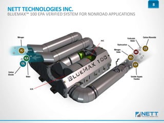 8
SCR
ASC
NETT TECHNOLOGIES INC.
BLUEMAX™ 100 EPA VERIFIED SYSTEM FOR NONROAD APPLICATIONS
 