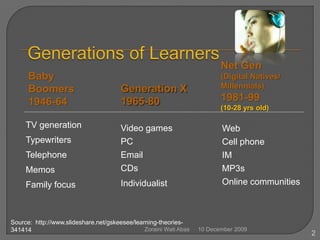 Generations of LearnersNet Gen(Digital Natives/Millennials)1981-99(10-28 yrs old)Baby Boomers1946-64Generation X 1965-80TV generationTypewritersTelephoneMemosFamily focusVideo gamesPCEmailCDsIndividualistWebCell phoneIMMP3sOnline communitiesSource:  http://www.slideshare.net/gskeesee/learning-theories-341414210 December 2009Zoraini Wati Abas