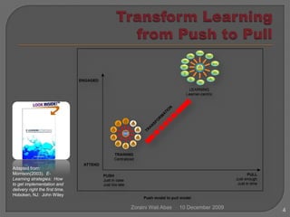 Transform Learning from Push to Pull10 December 2009ZorainiWatiAbas4Adapted from:Morrison(2003).  E-Learning strategies:  How to get implementation and delivery right the first time.  Hoboken, NJ:  John Wiley