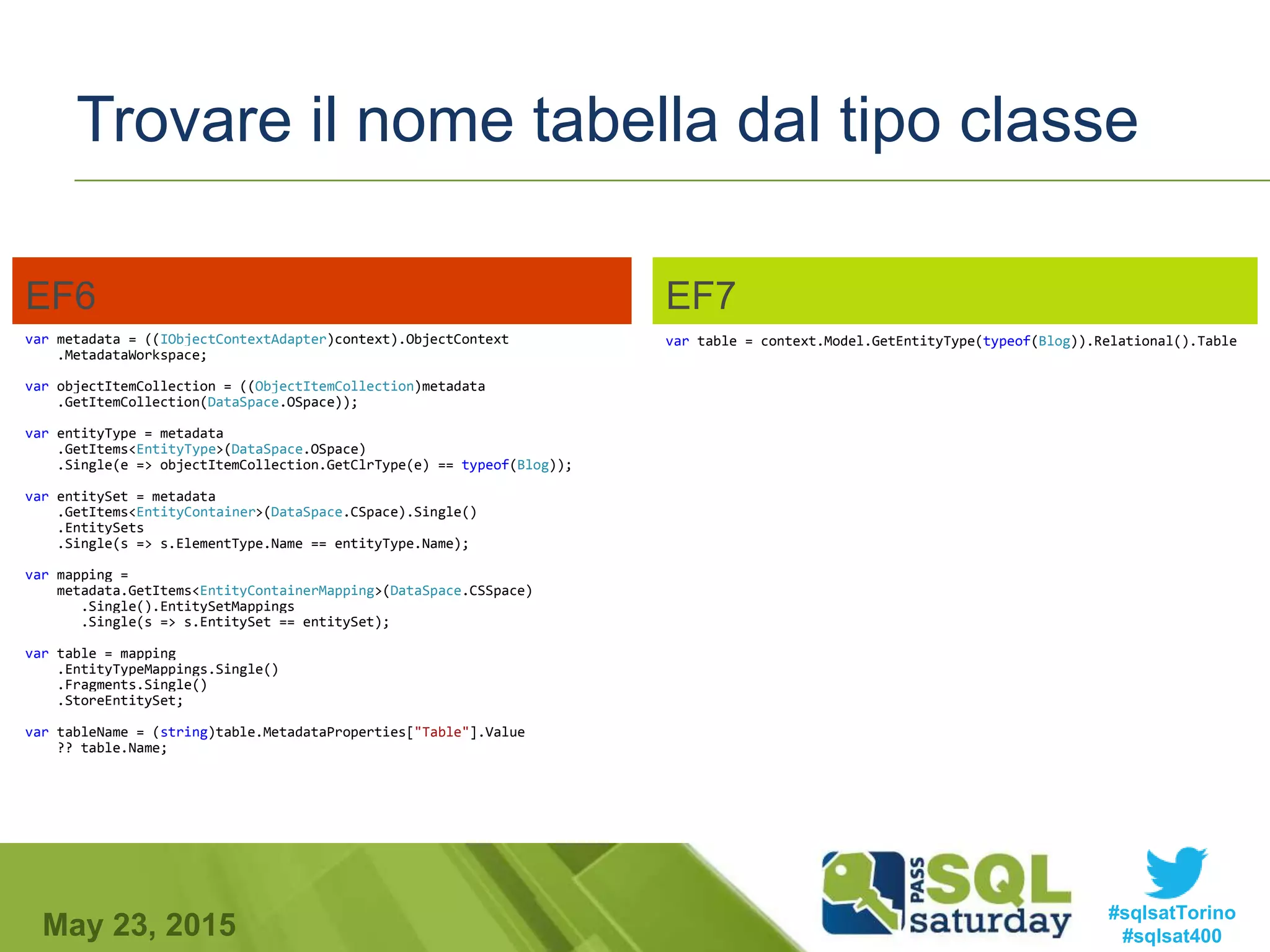 #sqlsatTorino
#sqlsat400May 23, 2015
EF6
var metadata = ((IObjectContextAdapter)context).ObjectContext
.MetadataWorkspace;
var objectItemCollection = ((ObjectItemCollection)metadata
.GetItemCollection(DataSpace.OSpace));
var entityType = metadata
.GetItems<EntityType>(DataSpace.OSpace)
.Single(e => objectItemCollection.GetClrType(e) == typeof(Blog));
var entitySet = metadata
.GetItems<EntityContainer>(DataSpace.CSpace).Single()
.EntitySets
.Single(s => s.ElementType.Name == entityType.Name);
var mapping =
metadata.GetItems<EntityContainerMapping>(DataSpace.CSSpace)
.Single().EntitySetMappings
.Single(s => s.EntitySet == entitySet);
var table = mapping
.EntityTypeMappings.Single()
.Fragments.Single()
.StoreEntitySet;
var tableName = (string)table.MetadataProperties["Table"].Value
?? table.Name;
EF7
var table = context.Model.GetEntityType(typeof(Blog)).Relational().Table
Trovare il nome tabella dal tipo classe
 