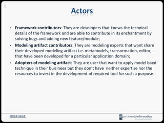 MDEFORGE
6
• Framework contributors: They are devolopers that knows the technical
details of the framework and are able to contribute in its enchantment by
solving bugs and adding new feature/module;
• Modeling artifact contributors: They are modeling experts that want share
their developed modeling artifact i.e. metamodels, transormation, editor, …
that have been developed for a particular application domain;
• Adopters of modeling artifact: They are user that want to apply model baed
technique in their buisinees but they don’t have neither expertise nor the
resources to invest in the development of required tool for such a purpose.
 