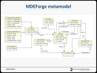 MDEFORGE
7
 