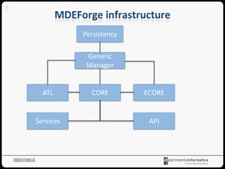 MDEFORGE
9
API
CORE
Generic
Manager
ECOREATL
Services
Persistency
 