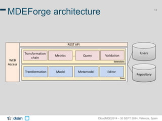 14 MDEForge architecture 
CloudMDE2014 – 30 SEPT 2014, Valencia, Spain 
 